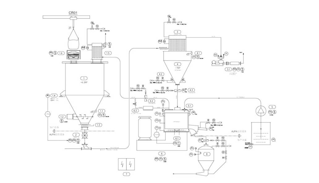 High-speed Blender - ALPA Powder Equipment